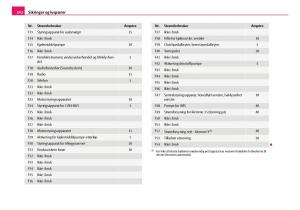 Skoda-Octavia-I-1-bruksanvisningen page 243 min