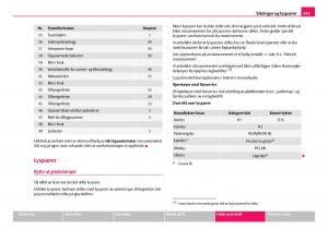 Skoda-Octavia-I-1-bruksanvisningen page 246 min