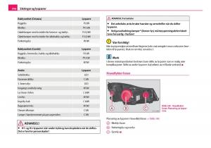 Skoda-Octavia-I-1-bruksanvisningen page 247 min