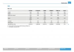 Skoda-Octavia-I-1-bruksanvisningen page 256 min