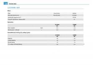 Skoda-Octavia-I-1-bruksanvisningen page 259 min