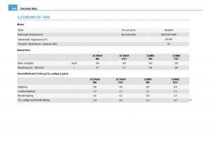 Skoda-Octavia-I-1-bruksanvisningen page 261 min