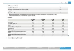 Skoda-Octavia-I-1-bruksanvisningen page 262 min