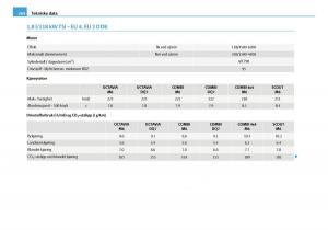 Skoda-Octavia-I-1-bruksanvisningen page 265 min