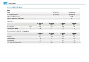 Skoda-Octavia-I-1-bruksanvisningen page 267 min