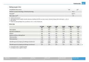 Skoda-Octavia-I-1-bruksanvisningen page 274 min