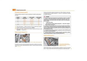 Skoda-Octavia-II-2-navod-k-obsludze page 105 min