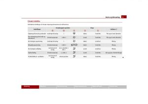 Skoda-Octavia-II-2-Bilens-instruktionsbog page 74 min