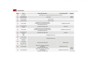 Skoda-Octavia-II-2-owners-manual page 125 min