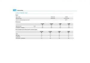 Skoda-Octavia-II-2-owners-manual page 243 min