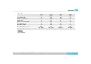 Skoda-Octavia-II-2-owners-manual page 244 min