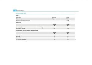 Skoda-Octavia-II-2-owners-manual page 245 min