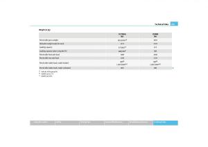 Skoda-Octavia-II-2-owners-manual page 246 min