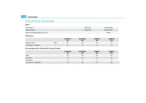 Skoda-Octavia-II-2-owners-manual page 253 min