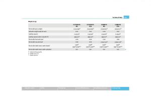 Skoda-Octavia-II-2-owners-manual page 254 min