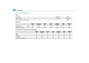 Skoda-Octavia-II-2-owners-manual page 255 min