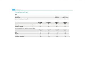 Skoda-Octavia-II-2-owners-manual page 261 min