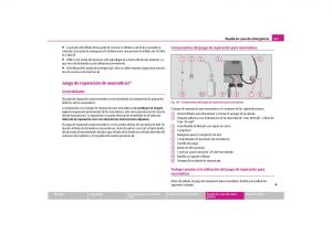 Skoda-Octavia-II-2-manual-del-propietario page 168 min