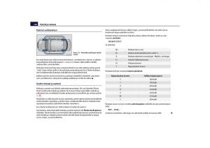 Skoda-Octavia-II-2-omistajan-kasikirja page 151 min