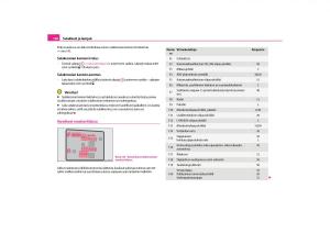 Skoda-Octavia-II-2-omistajan-kasikirja page 167 min