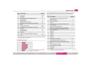 Skoda-Octavia-II-2-omistajan-kasikirja page 168 min