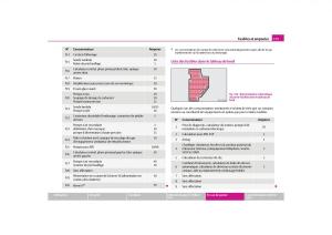 Skoda-Octavia-II-2-manuel-du-proprietaire page 176 min