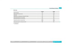 Skoda-Octavia-II-2-manuel-du-proprietaire page 188 min