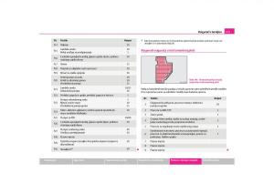 Skoda-Octavia-II-2-vlasnicko-uputstvo page 172 min