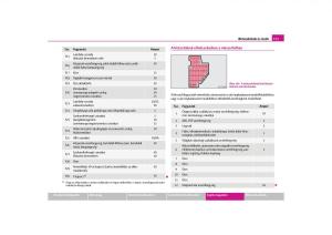 Skoda-Octavia-II-2-Kezelesi-utmutato page 172 min