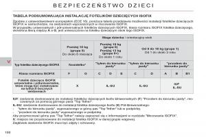 Citroen-C-Crosser-instrukcja-obslugi page 102 min