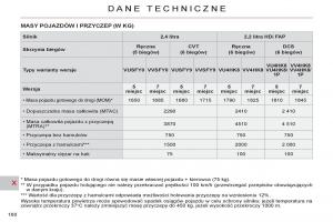 Citroen-C-Crosser-instrukcja-obslugi page 162 min