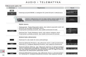 Citroen-C-Crosser-instrukcja-obslugi page 198 min