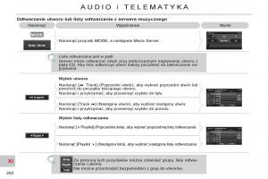 Citroen-C-Crosser-instrukcja-obslugi page 204 min