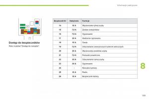 Citroen-C-Zero-instrukcja-obslugi page 111 min