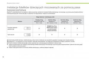 Citroen-C-Zero-instrukcja-obslugi page 68 min