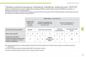 Citroen-C-Zero-instrukcja-obslugi page 71 min