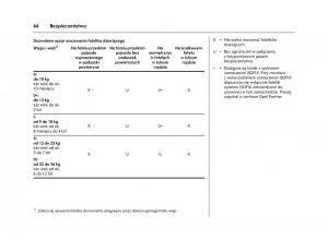 Opel-Agila-A-instrukcja-obslugi page 68 min