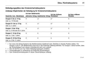 Opel-Agila-B-Handbuch page 41 min