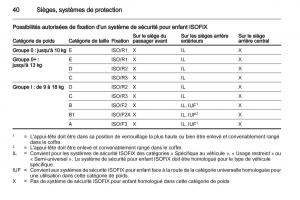 Opel-Agila-B-manuel-du-proprietaire page 40 min