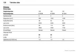 Opel-Agila-B-bruksanvisningen page 126 min