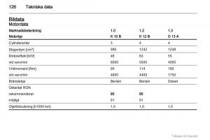 Opel-Agila-B-instruktionsbok page 126 min