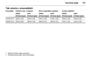 Opel-Ampera-navod-k-obsludze page 199 min