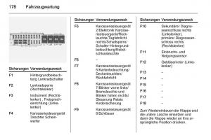 Opel-Ampera-Handbuch page 180 min