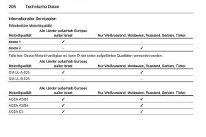 Opel-Ampera-Handbuch page 208 min