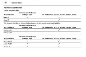 Opel-Ampera-Bilens-instruktionsbog page 188 min