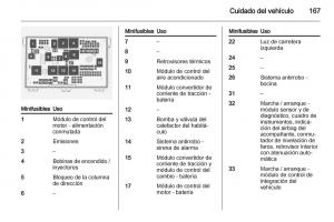 Opel-Ampera-manual-del-propietario page 169 min