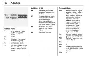 Opel-Ampera-omistajan-kasikirja page 162 min