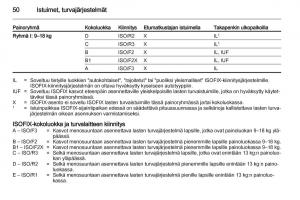 Opel-Ampera-omistajan-kasikirja page 52 min