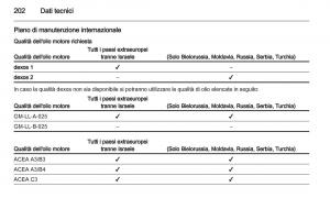 Opel-Ampera-manuale-del-proprietario page 204 min