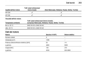 Opel-Ampera-manuale-del-proprietario page 205 min